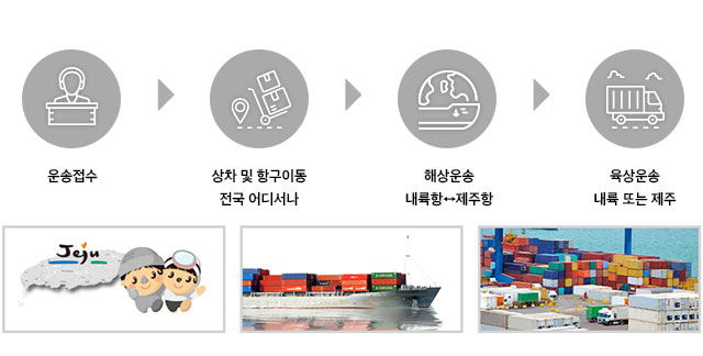 합정동퀵 제주화물운송